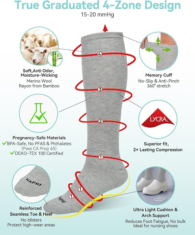 HAPIU Merino Wool Soft Compression Socks for Women & Men, 15-20 mmHg, Plus Size Knee High Stocking for Nurses, Pregnancy, Travel, Flight, Medias de Compresión Mujer