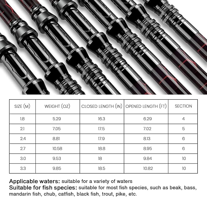 Fishing Rod and Reel Combos, Unique Design with X-Warping Painting, Carbon Fiber Telescopic Fishing Rod with Reel Combo Kit with Tackle Box, Best Gift for Fishing Beginner and Angler