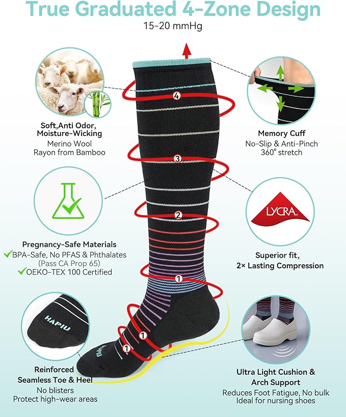HAPIU Merino Wool Soft Compression Socks for Women & Men, 15-20 mmHg, Plus Size Knee High Stocking for Nurses, Pregnancy, Travel, Flight, Medias de Compresión Mujer