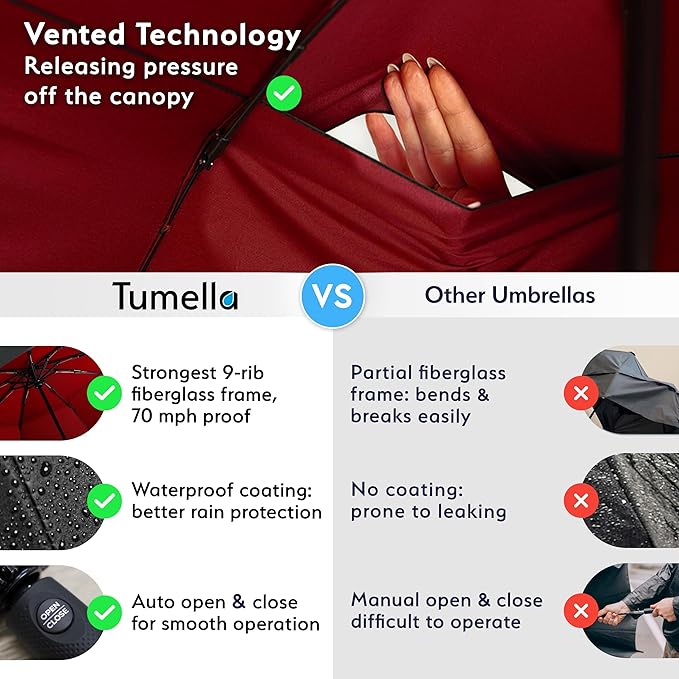 TUMELLA Strongest Windproof Travel Umbrella (Compact, Superior & Beautiful), Small Strong but Light Portable and Automatic Folding Rain Umbrella, Durable Premium Grip, Fits Car & Backpack