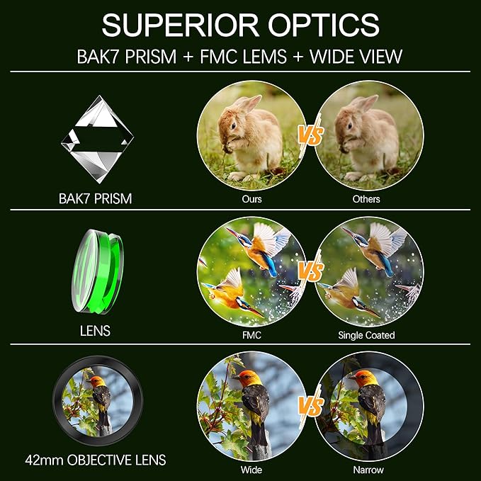 Astromania 10x42 Compact Binoculars -BK7 Prism -Gifts for Traveling, Wildlife, Concerts and Theater, Bird Watching, Camping and Sport Games