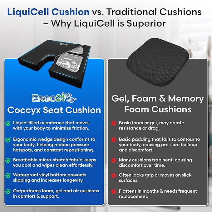 LiquiCell Coccyx Seat Cushion, Aid for Tailbone Pain Relief, Sciatica Pain, Back Support | Donut Like Butt Pillow for Long Hours Sitting at Home/Office Chair (18W x 17L x 2.5H)