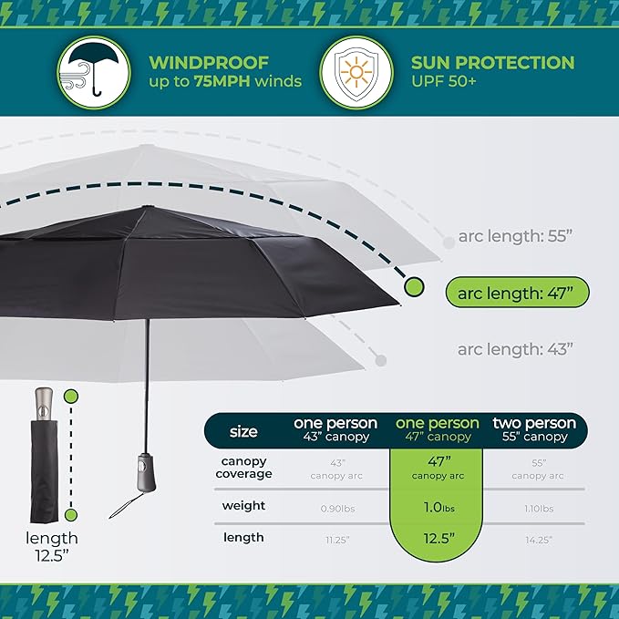 totes Men's and Women's Ultimate Folding Umbrella with Auto Open Close Windproof Sun Protection