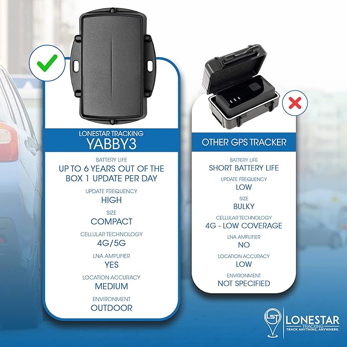 LoneStar Tracking Hidden GPS Tracker Device Yabby3 – 4G/5G Weatherproof Car, Trailer, Vehicle & Asset Tracking, Anti-Theft Satellite Tracking, Real-Time Location & Security(Low Cost Subscription Plan)