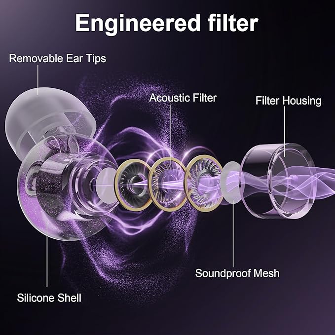 Ear Plugs for Concerts, 2 Pack High Fidelity Ear Plugs, Reusable Silicone Earplugs for Concert, Rave, Work, Musicians, 5 Pair Ear Tips in S/M/L, 18-25 dB Concert Ear Plugs for Noise Cancelling(Purple)