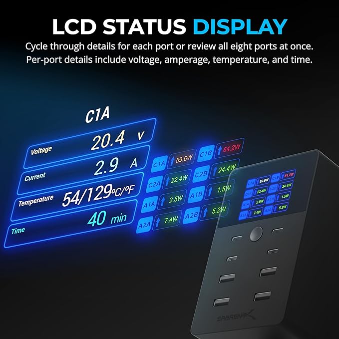 SABRENT 252W Charger – 8-Port USB PD 3.0 with LCD Display, Fast Charging for USB-C & USB-A Devices, Laptops, Phones, Tablets, Gaming Consoles – PPS, Overcharge Protection, Travel-Friendly (AX-8PTC)