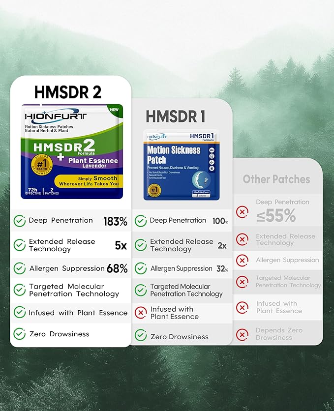 HMSDR2 48ct Motion Sickness Patches with Plant Essence – Lavender – Sea Sickness Patches for Cruise, Car, Airplane – Non-Drowsy, 72H Lasting