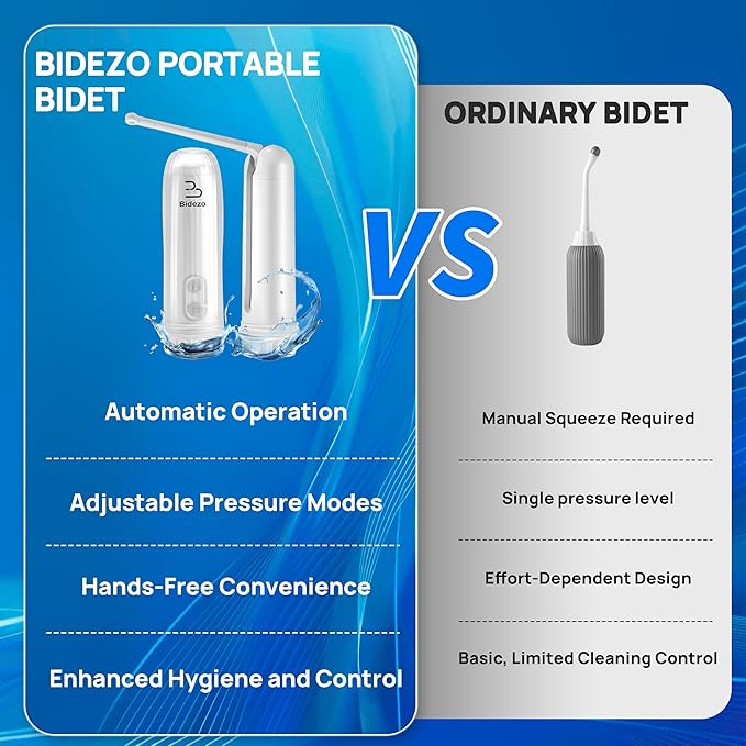 Portable Bidet, Mini IPX6 Waterproof Handheld Personal Travel Bidet with 2 Pressure Modes, 180° Adjustable Nozzle for Personal Hygiene/Soothing Postpartum Care/Perineal & Hemmoroid Treatment