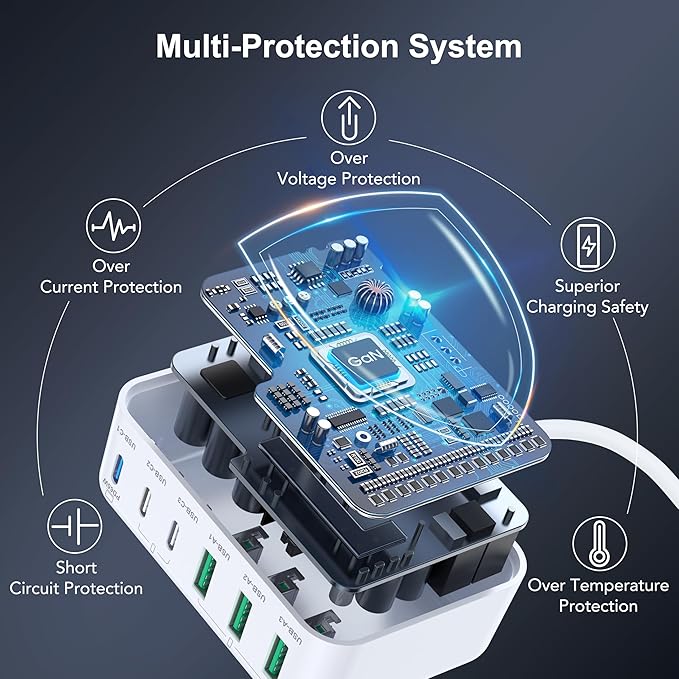 USB C Fast Charger, 150W 6 Port Desktop PD GaN Fast Charger Charging Station Block 65W USB C Laptop Power Adapter for MacBook Pro/Air iPad iPhone 17 16 15 14 13 Pro Max Galaxy S24 Note 20 Pixel