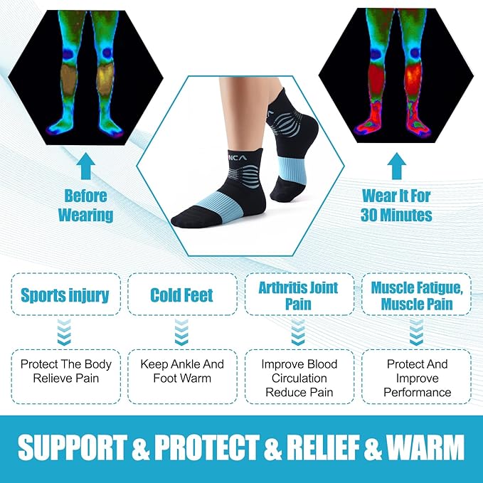NEENCA Professional Compression Socks, Medical Athletic Ankle Socks for Injury Recovery & Pain Relief, Sports Protection, Circulation —1 Pair, 20-30 mmhg