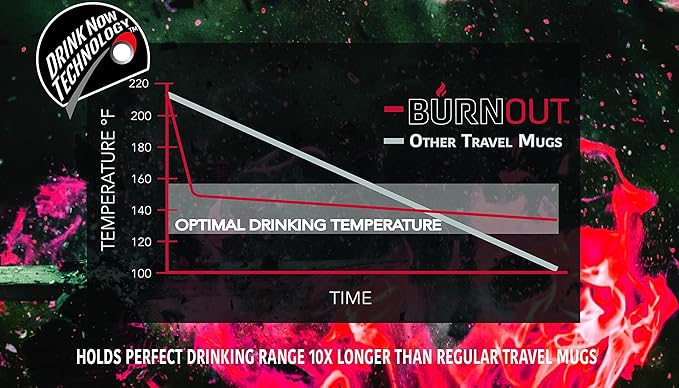 LEXO BURNOUT Temperature Regulating Travel Mug 16 oz All Black - Drink NOW & HeatZorb Tech