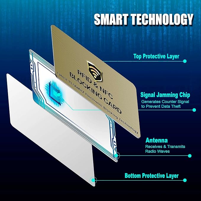 SaiTech IT RFID Blocking Cards - 2 Pack, Protects Entire Wallet/Purse, NFC/Contactless Bank Card Protector - Golden