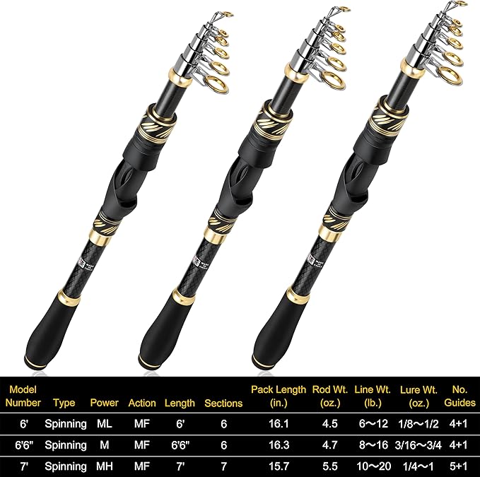 PLUSINNO Fishing Pole, Fishing Rod and Reel Combo,Telescopic Fishing Rod Kit with Spinning Reel, Collapsible Portable Fishing Pole with Carrier Bag for Freshwater Saltwater Fishing Gifts for Men Women