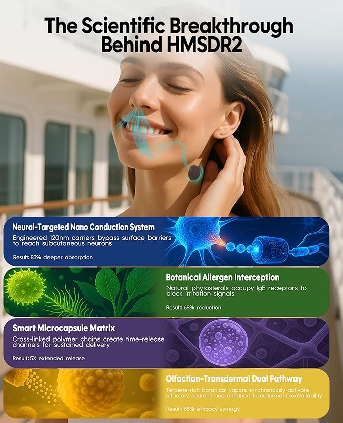 HMSDR2 48ct Motion Sickness Patches with Plant Essence – Lavender – Sea Sickness Patches for Cruise, Car, Airplane – Non-Drowsy, 72H Lasting