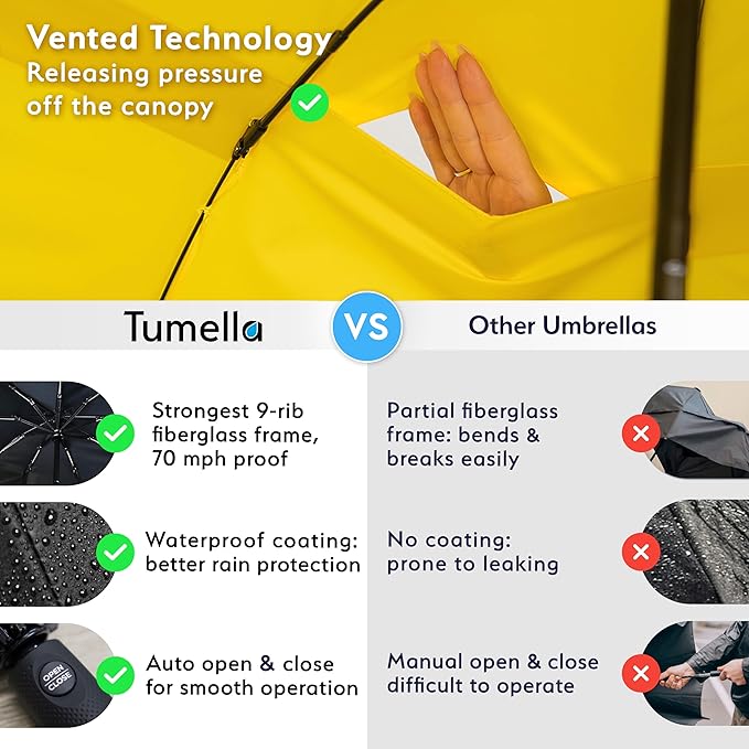 TUMELLA Strongest Windproof Travel Umbrella (Compact, Superior & Beautiful), Small Strong but Light Portable and Automatic Folding Rain Umbrella, Durable Premium Grip, Fits Car & Backpack