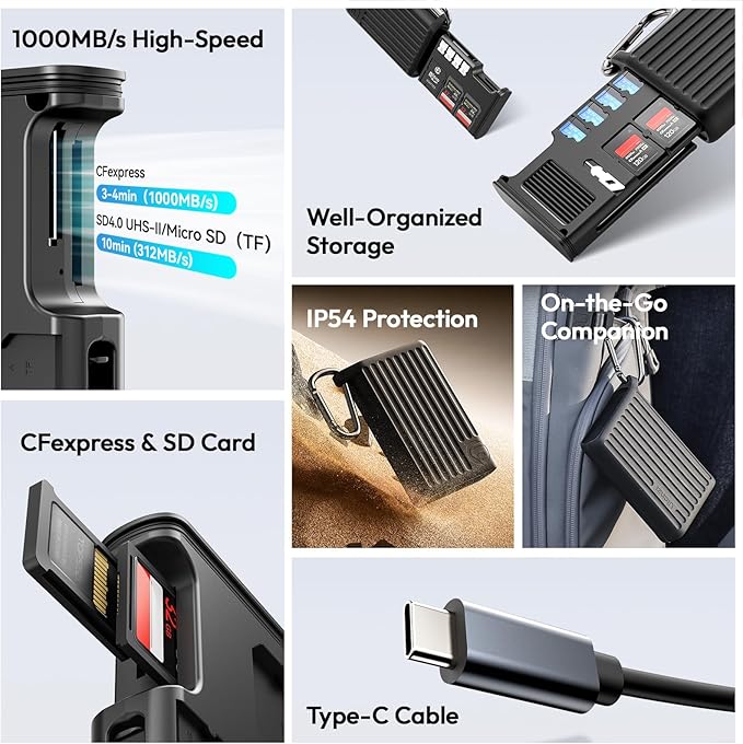 ULANZI MCR-01 High-Speed SD Card Reader Case, USB 3.2 CFexpress A Card Reader, 2 in 1 SD/Micro SD Card Reader Holder, Waterproof Case, Type-C SD/TF Card Storage Case for iPhone/Android, Action Cameras